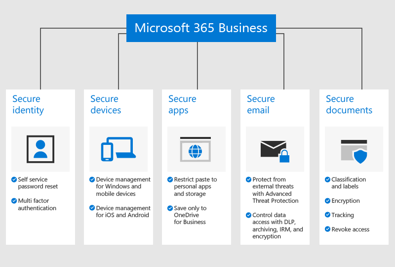 Microsoft 365 illustrasjon